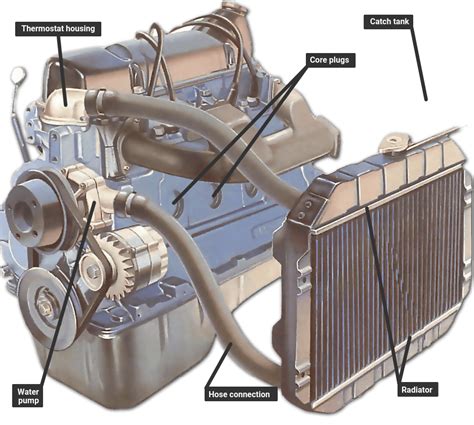 internal coolant leak symptoms|Engine Coolant Leaks: Symptoms and Solutions